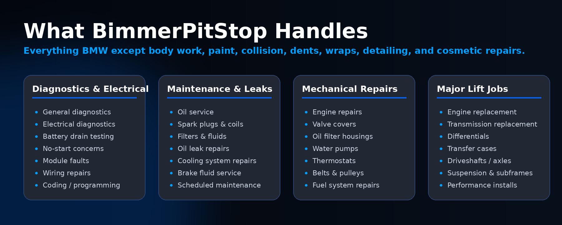 A list of services that BimmerPitStop handles for BMW vehicles, including diagnostics, electrical work, maintenance, leaks, mechanical repairs, and major lift jobs.