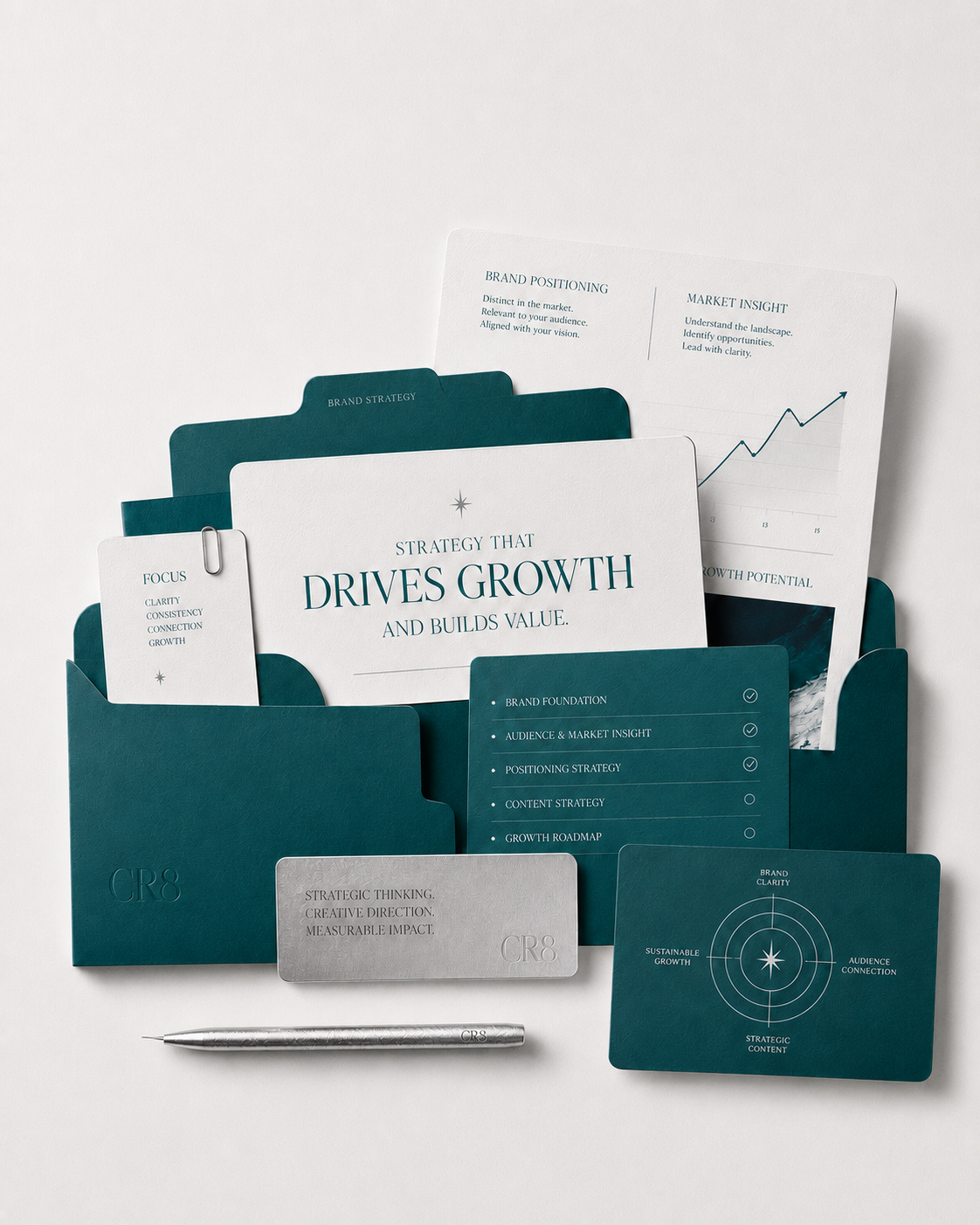 Foundational Brand Strategy