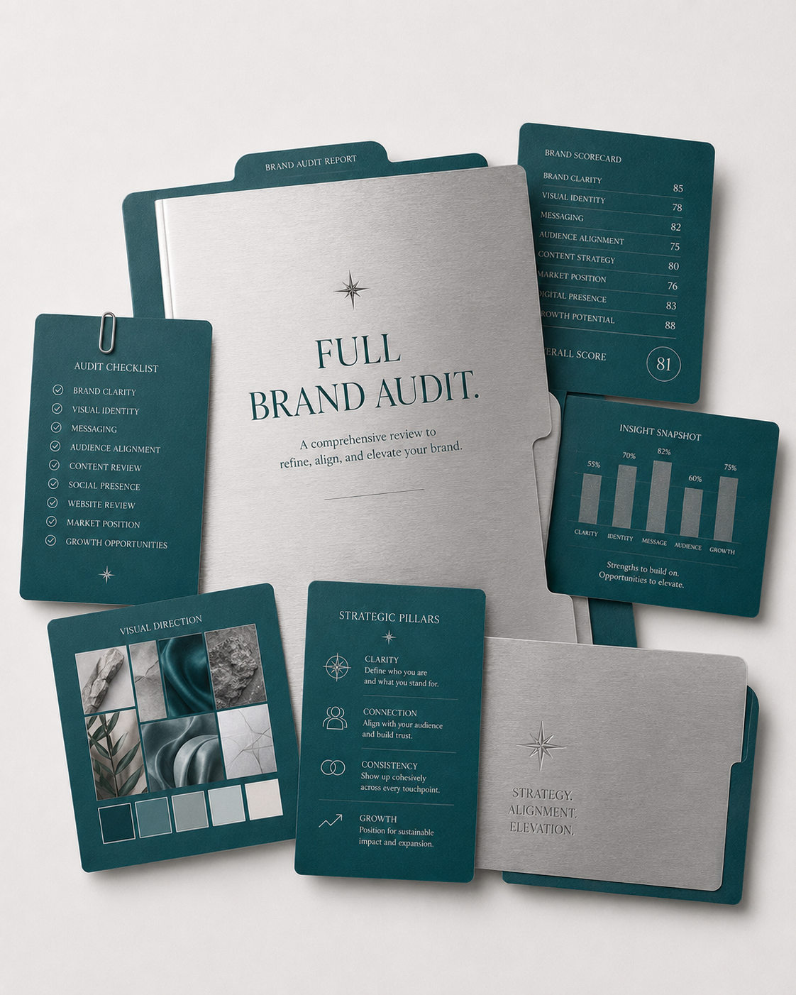 Full Brand Audit