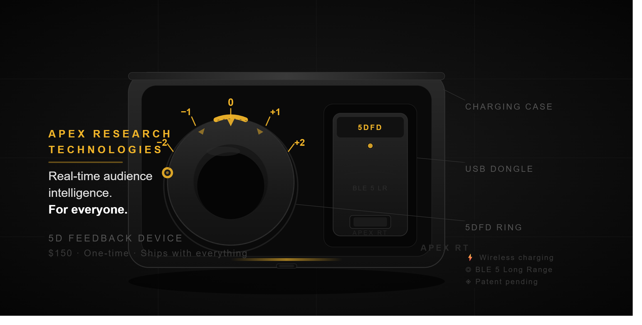Five Dimensional Feedback Device