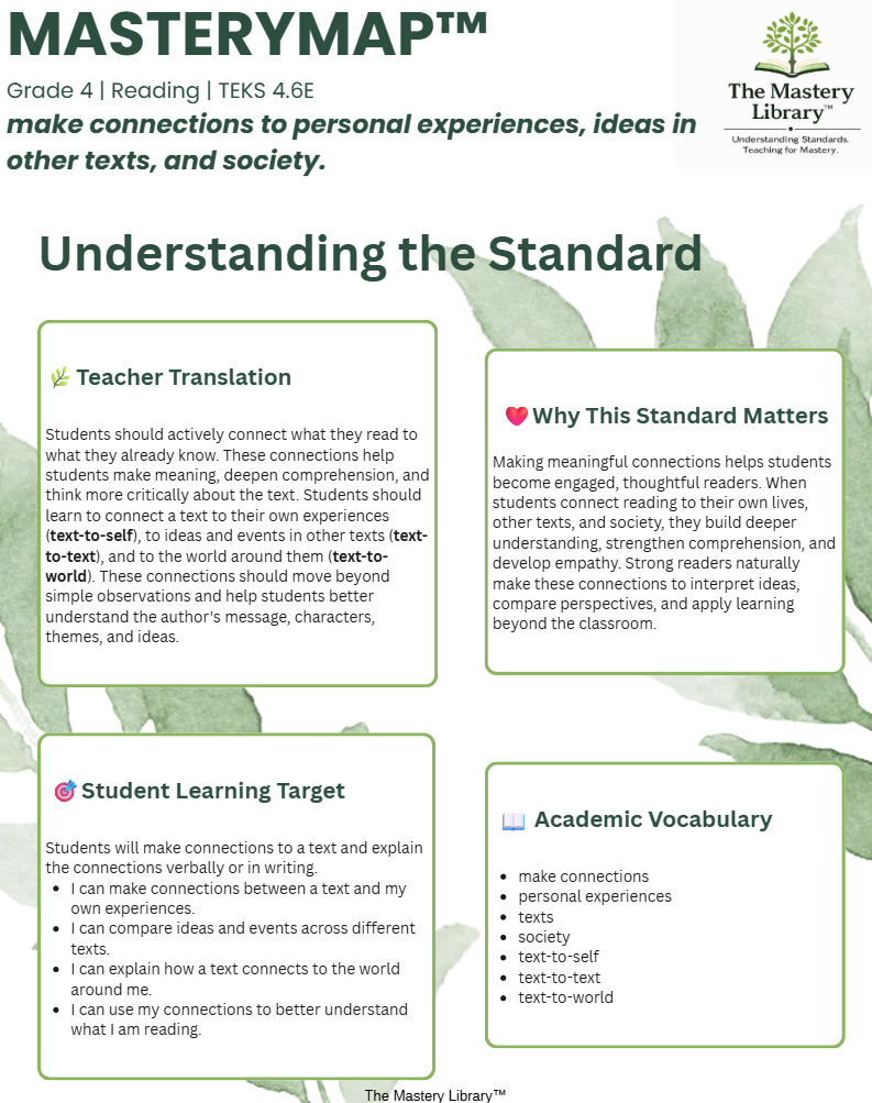 Educational poster titled "Understanding the Standard" with sections on teacher translation, why the standard matters, student learning targets, and academic vocabulary, featuring green leaf motifs and a logo of The Mastery Library.
