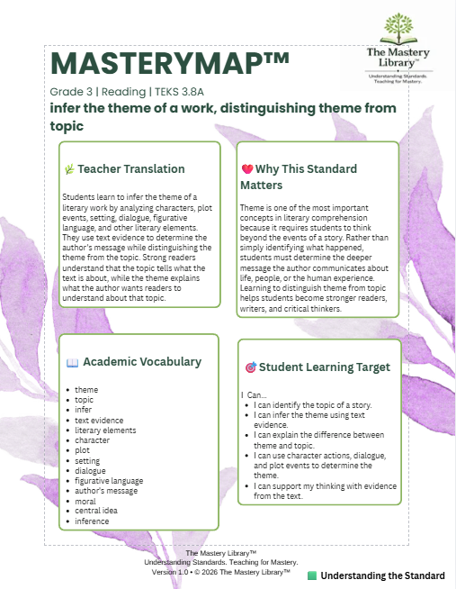 MasteryMap™ | Grade 3 Reading | 3.8A