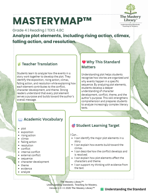MasteryMap™ | Grade 4 Reading | 4.8C