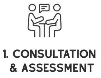 Icon of two people facing each other at a table, engaged in a discussion, labeled '1. Consultation & Assessment'.