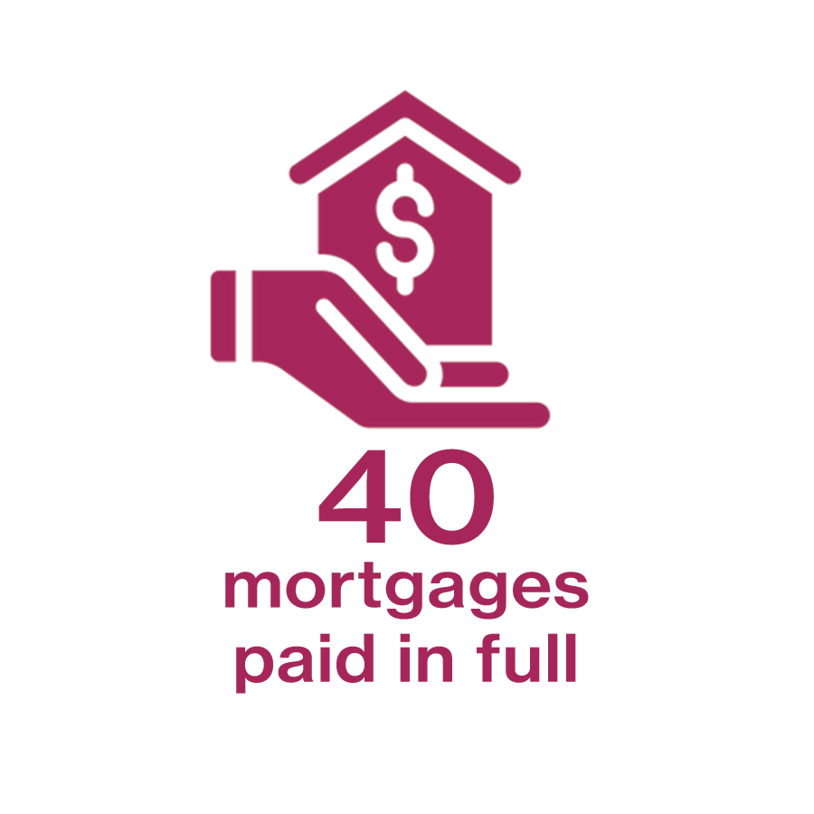 MortgagesData.png