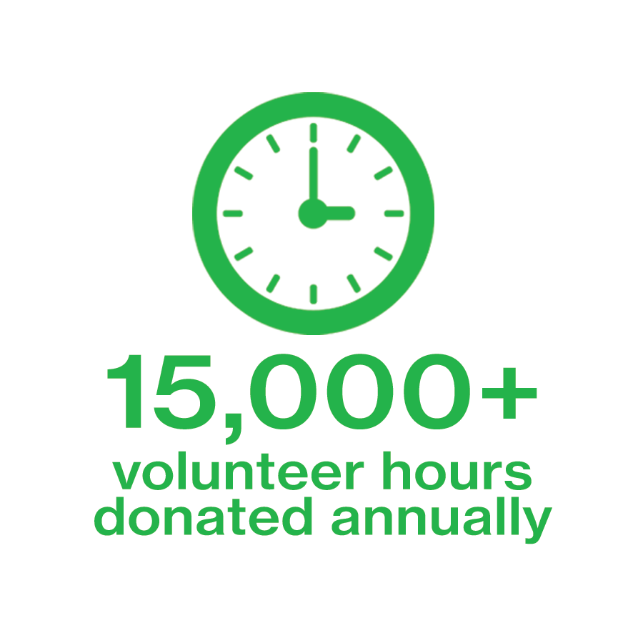 HoursDonatedData.png