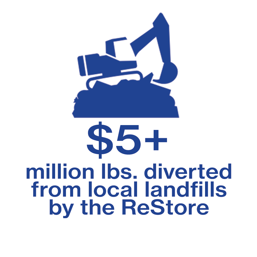 LandfillData.png