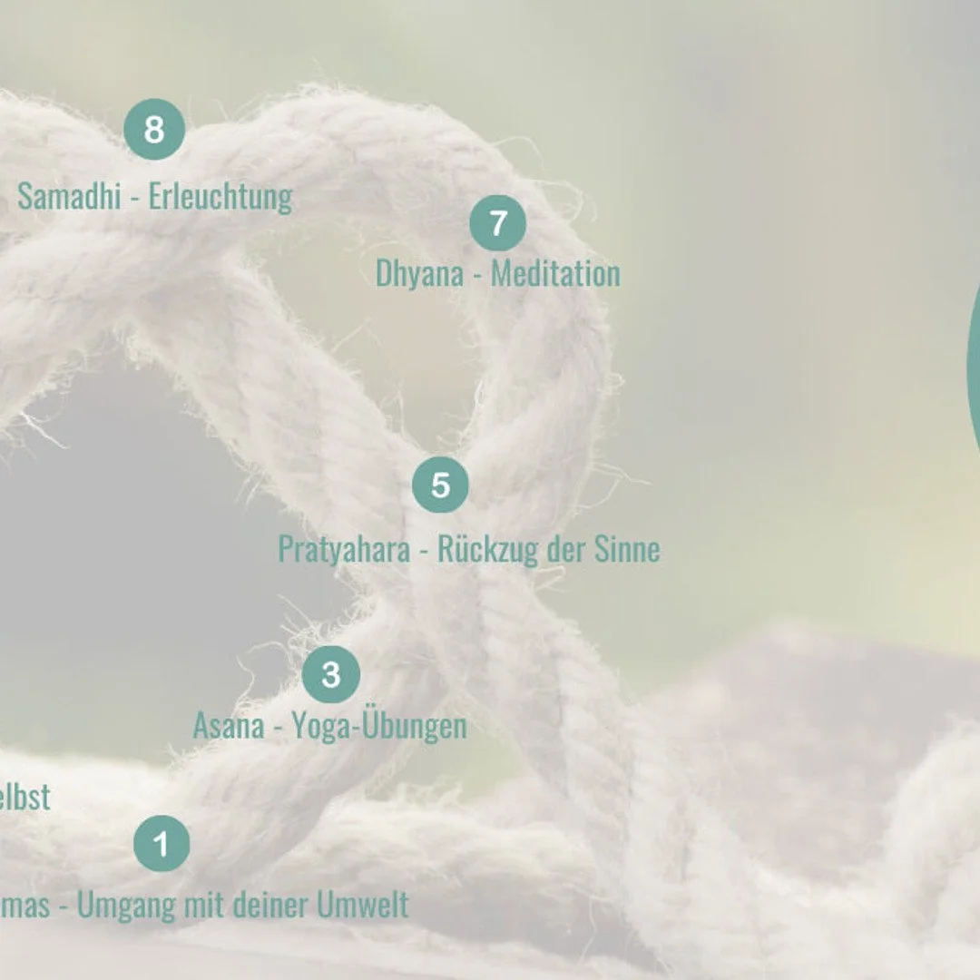 Monatsinspiration Oktober Der Achtgliedrige Pfad des Yoga nach Patanjali