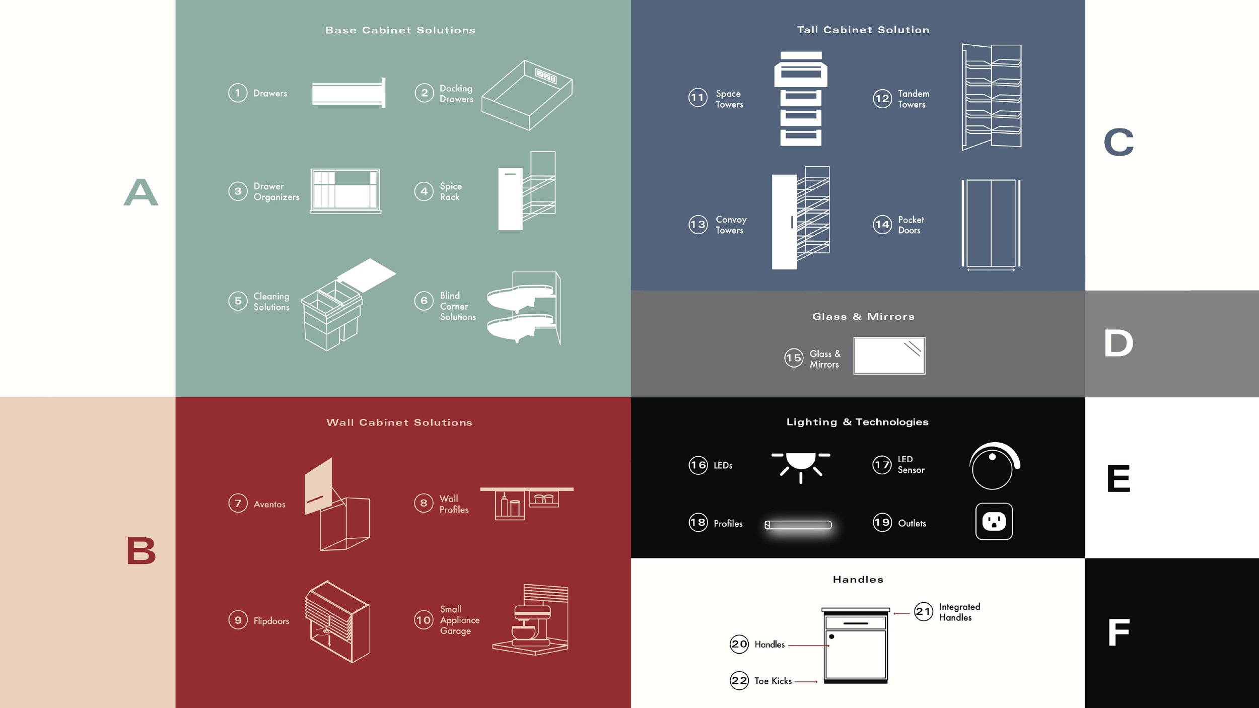 Grid of custom vector line icons for cabinet solutions, lighting, handles, and hardware