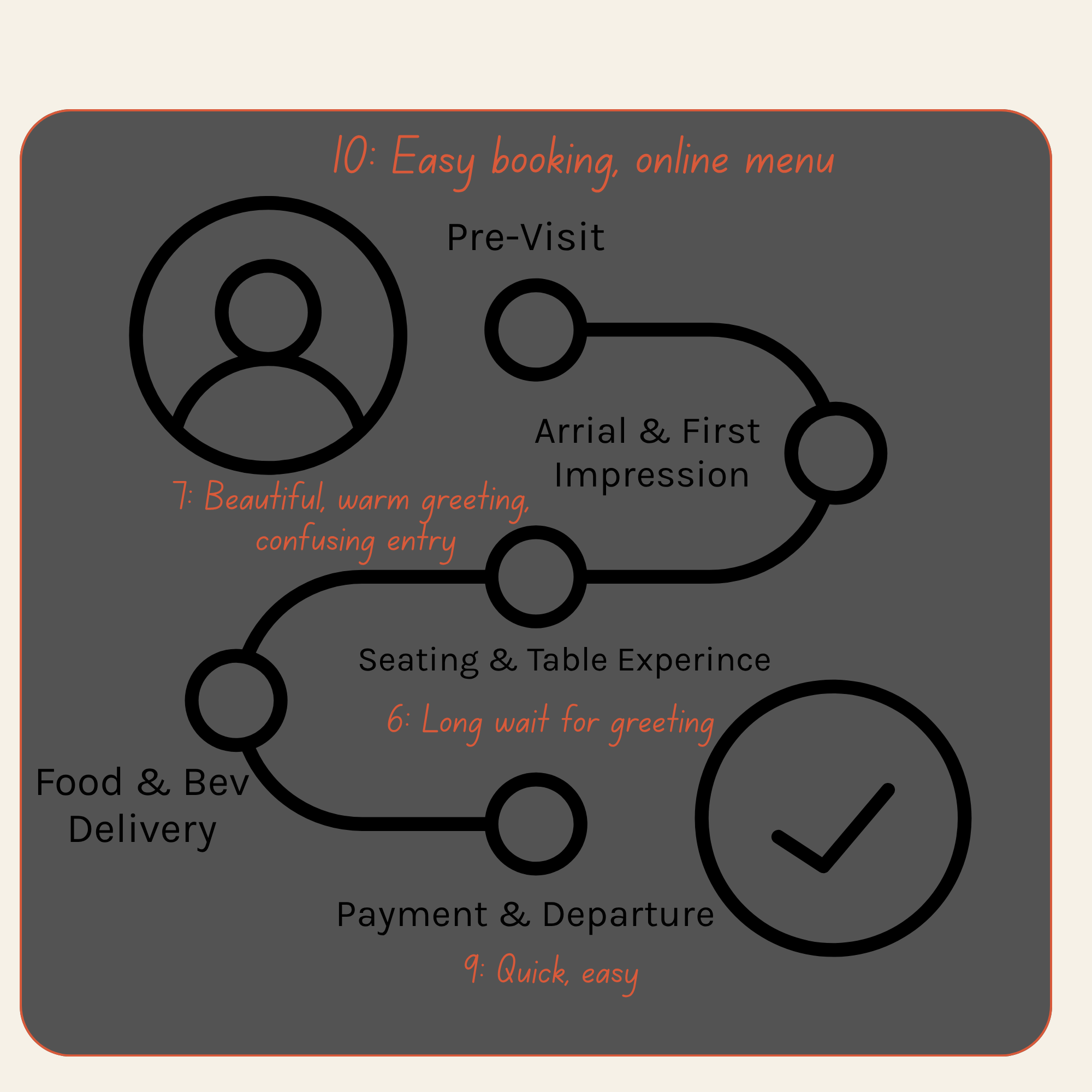 HOSPITALITY AUDIT