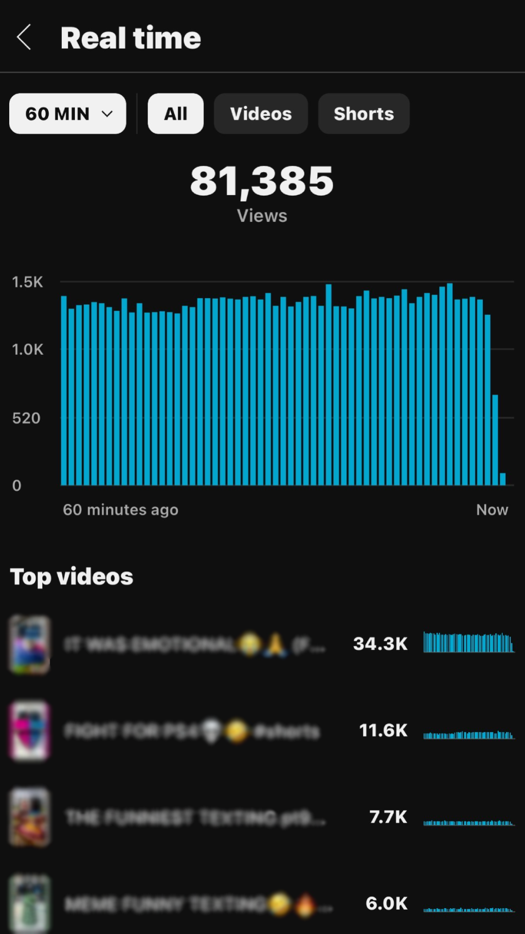 Screenshot of a TikTok analytics page showing total views, recent activity graph, and top videos with engagement metrics.