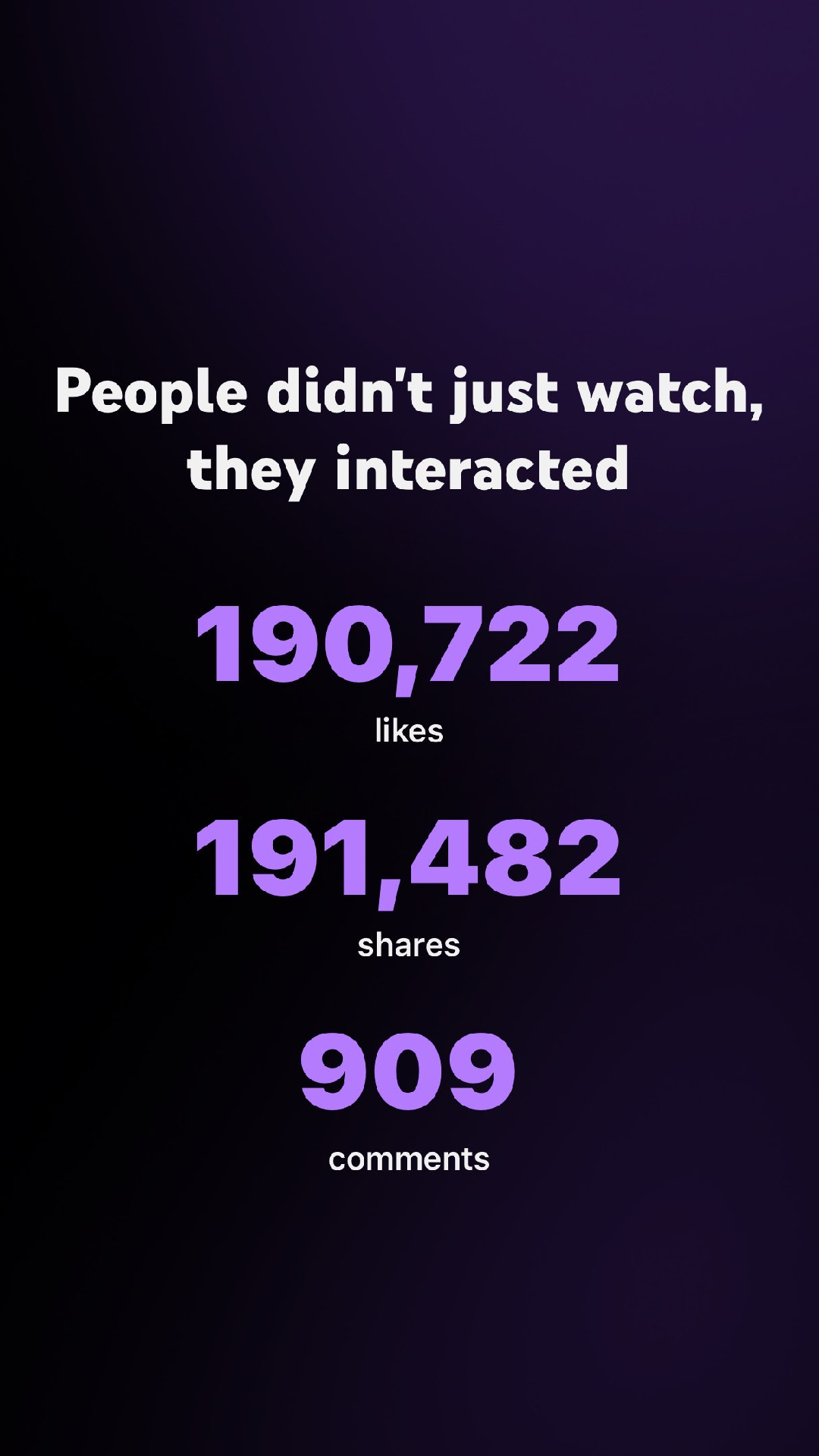 Social media engagement statistics including likes, shares, and comments with a quote about interaction.