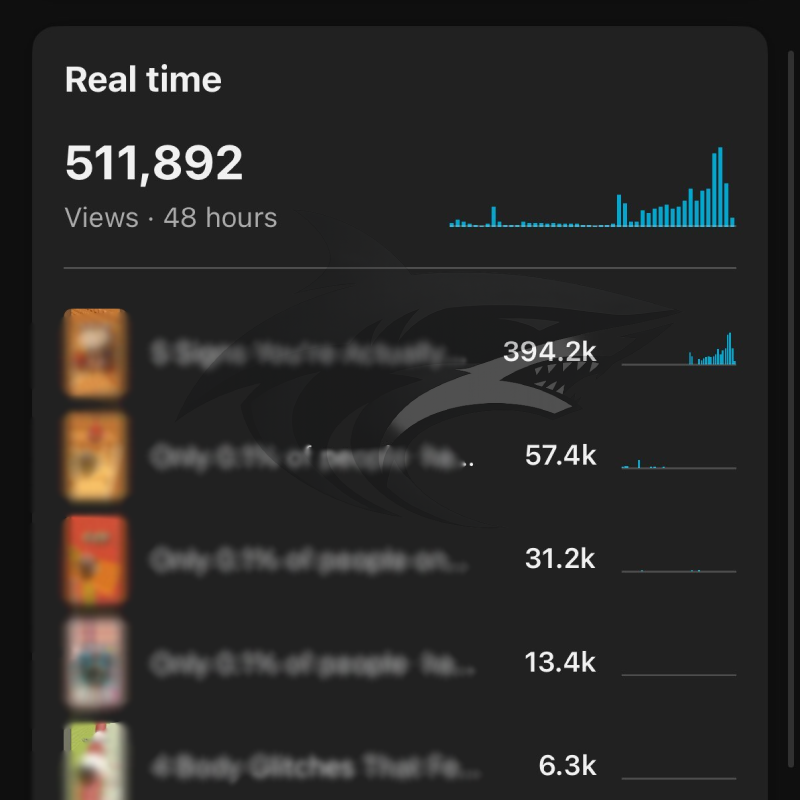 YouTube analytics screen showing total views, watch time, and top videos with their view counts and engagement statistics.