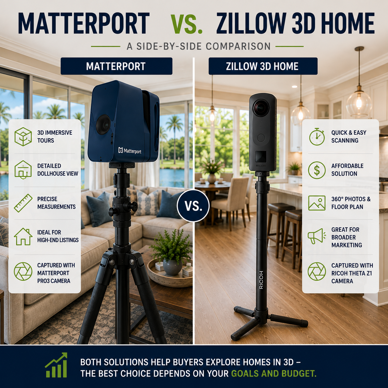 Matterport vs. Zillow 3D Home — Which Is Better for Real Estate Listings in The Villages?