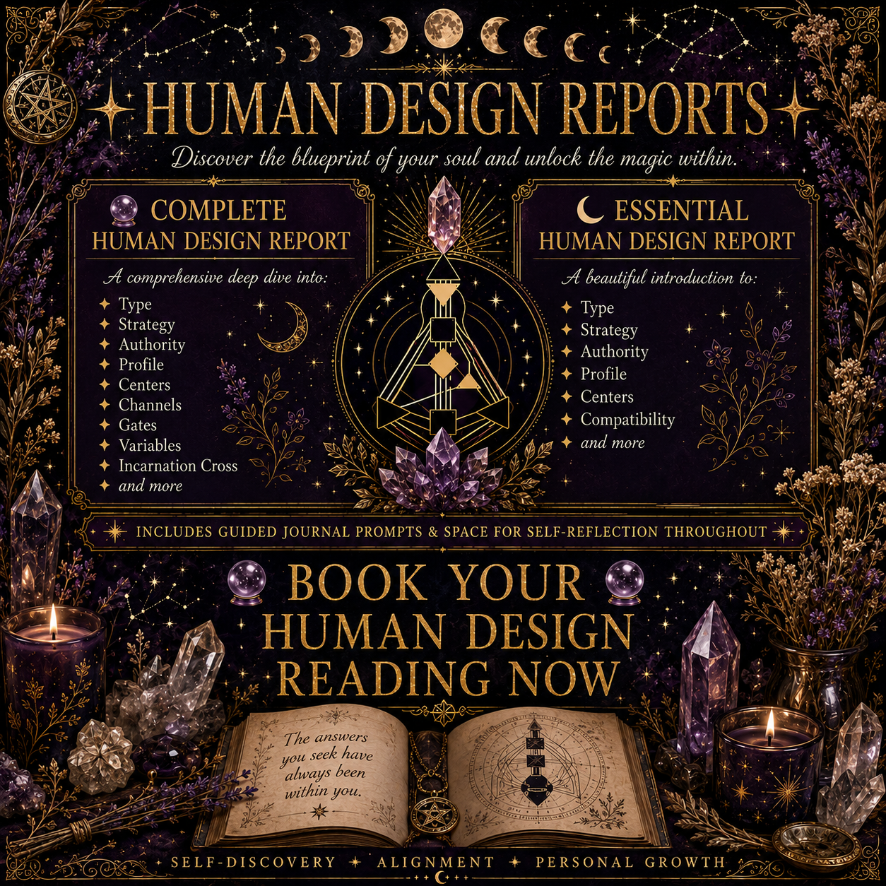 Human Design Report