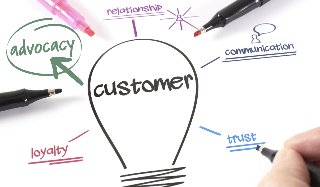 8 Low-Cost Ways to Turn Customers Into Your Best Sales Team
