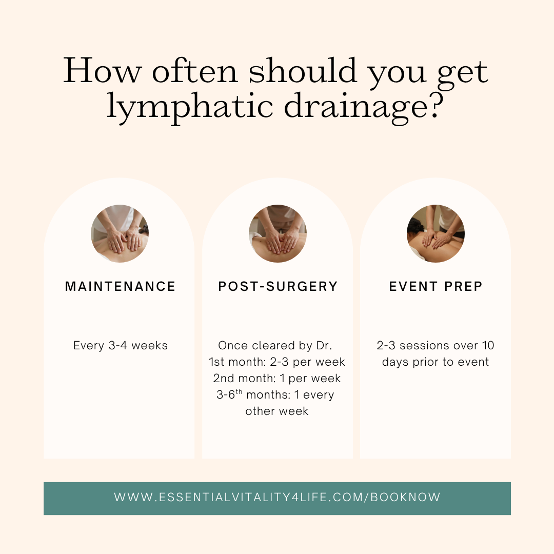 How Many Lymphatic Drainage Sessions Do You Actually Need?