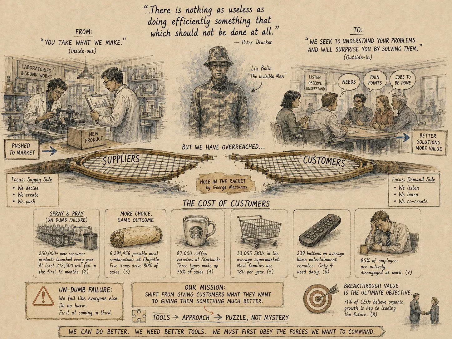 Cost of Customers