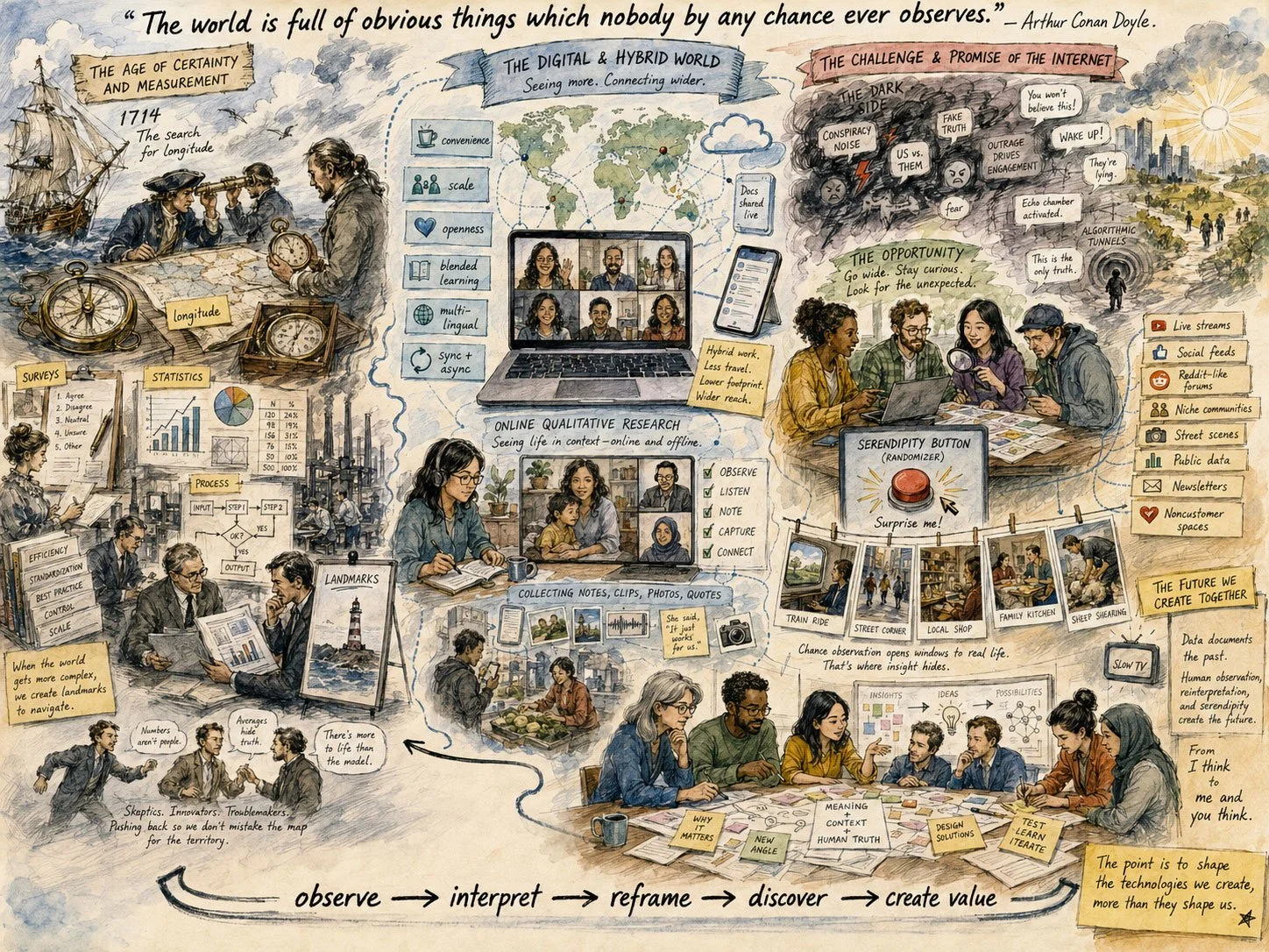 Get Lost! Buyer Research in a Digital World