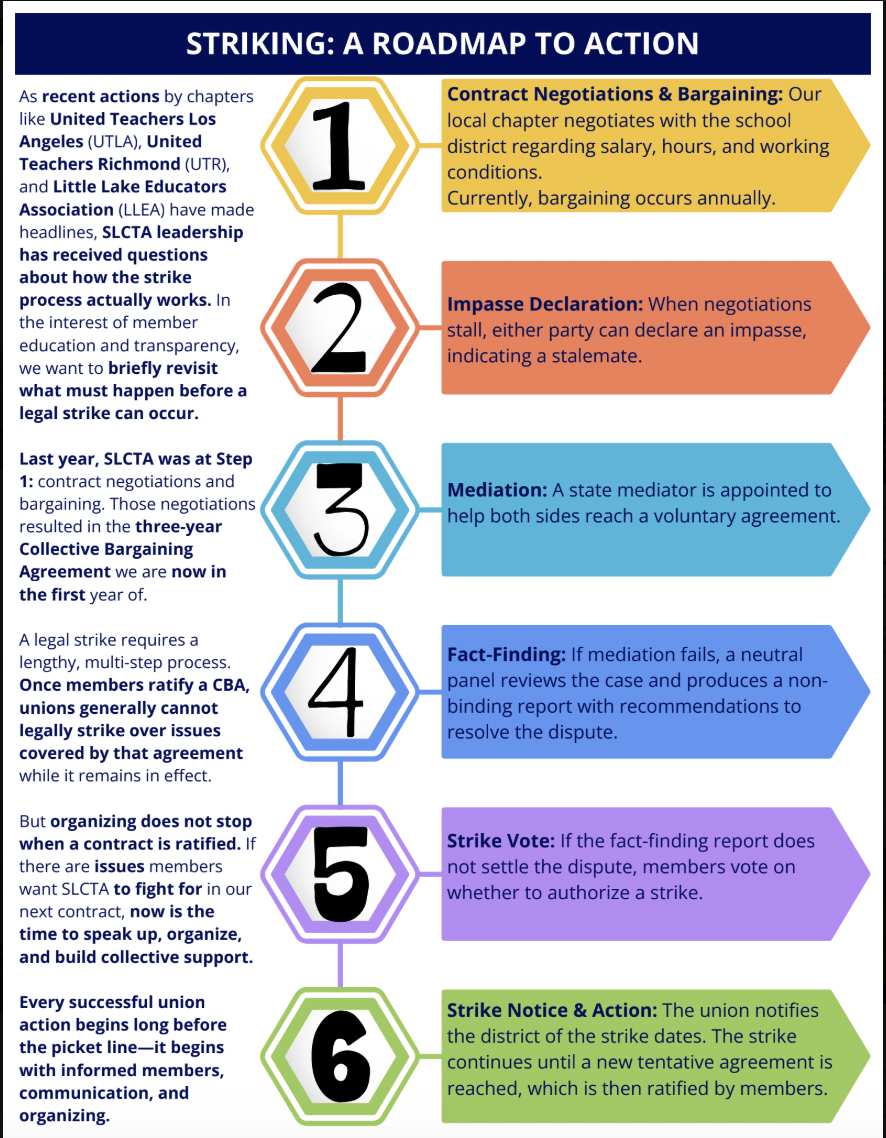 Roadmap to Action: Striking