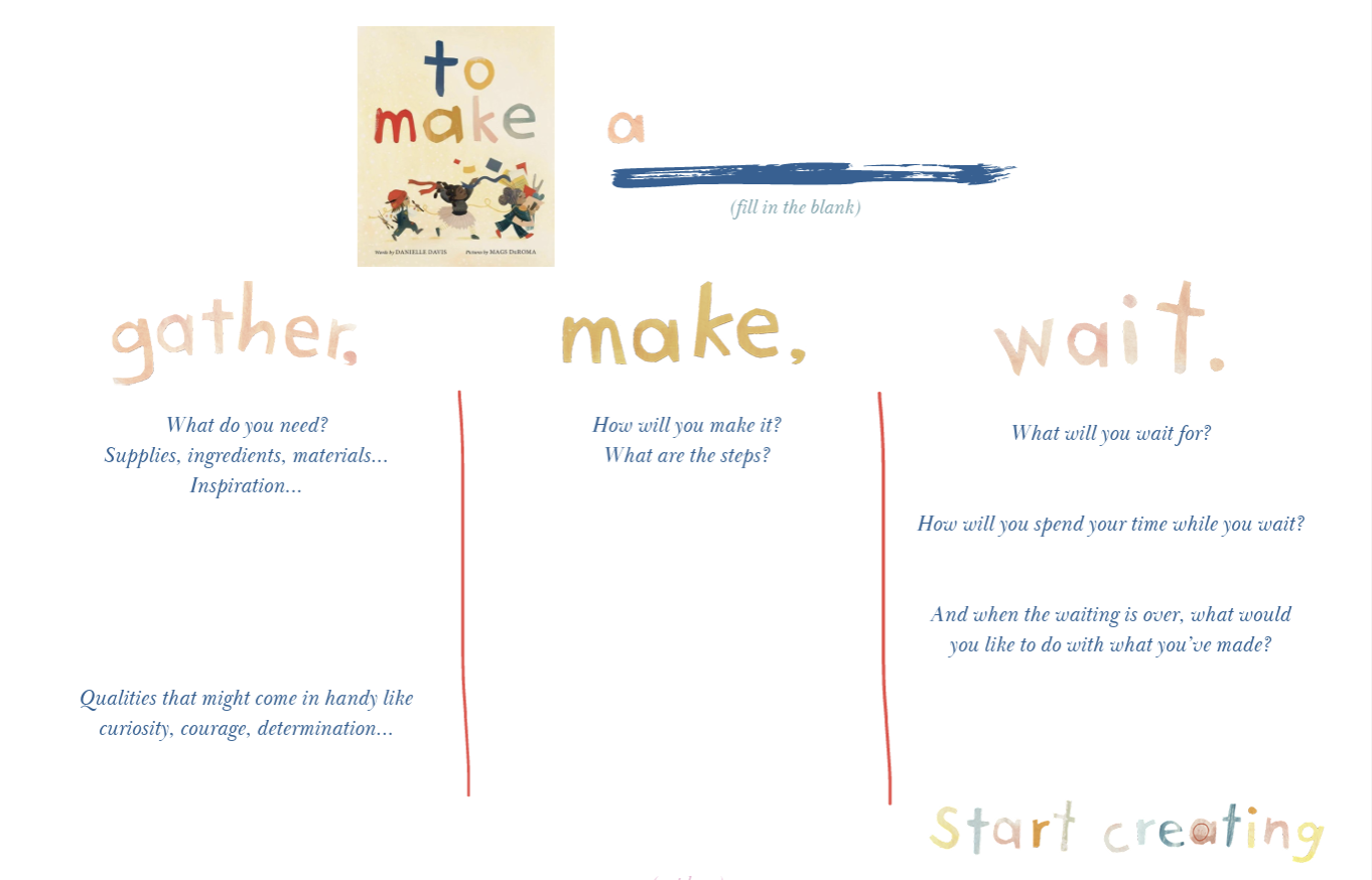 A colorful workshop poster titled 'to make a' with an illustration of children jumping and celebrating, and sections labeled 'gather,' 'make,' and 'wait,' each with questions for creating a craft or project.