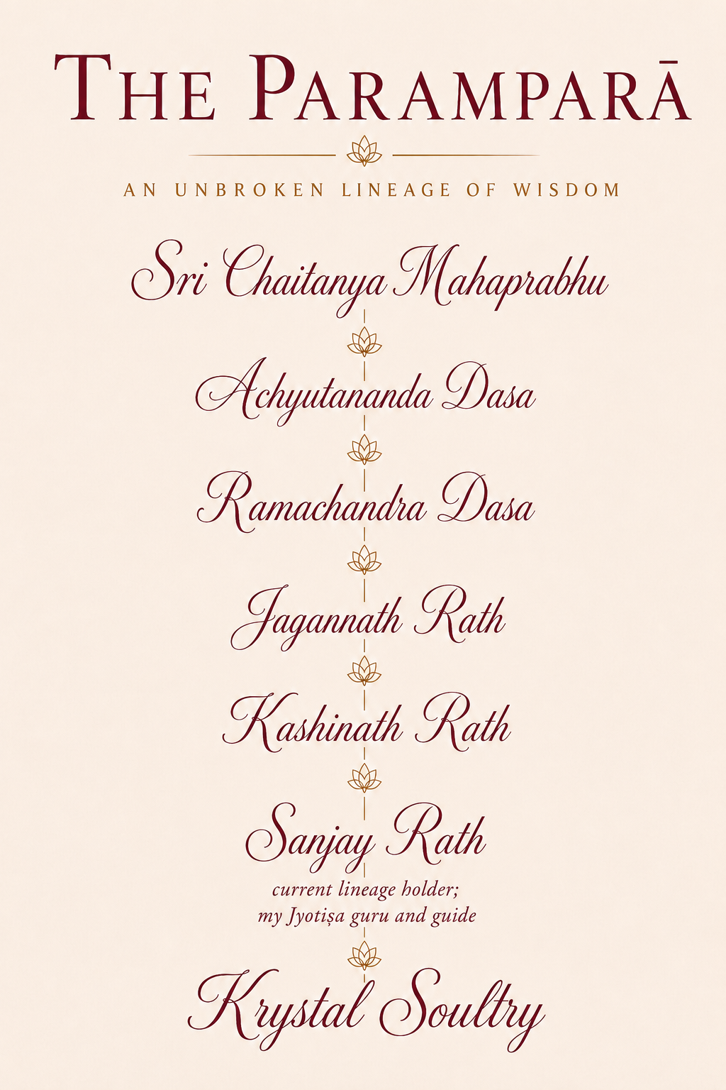 A list of names and a subtitle of 'The Paramparā: An Unbroken Lineage of Wisdom', Śrī Chaitanya Mahāprabhu
Achyutānanda Dāsa
Ramachandra Dāsa
Jagannath Rath
Kashinath Rath
Sanjay Rath
Krystal Soultry