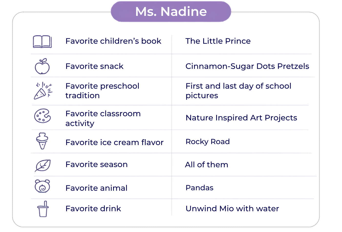 Fun facts about Program Director Nadine Duenas-Mart.