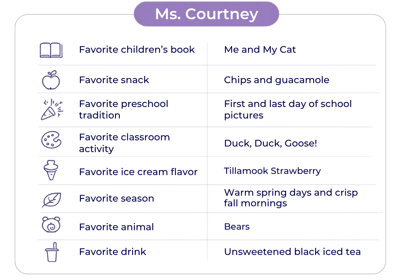 Fun facts about Teacher Courtney Permenter