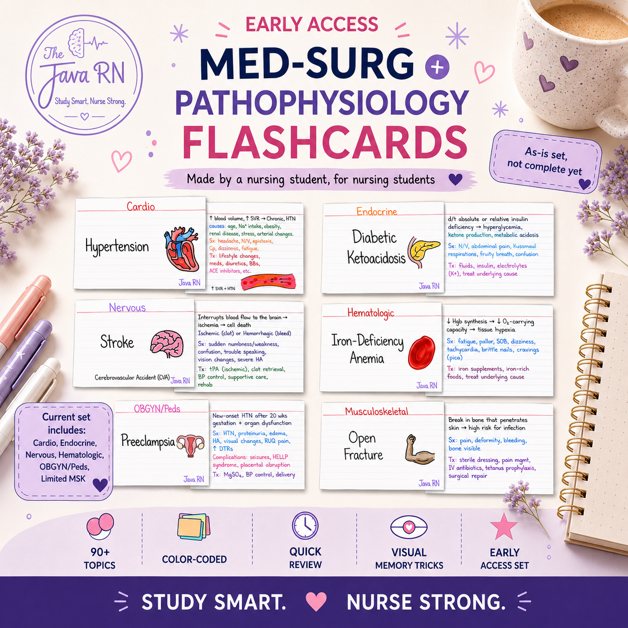 Med Surg and Pharmacology Flashcard Bundle | PDF Download