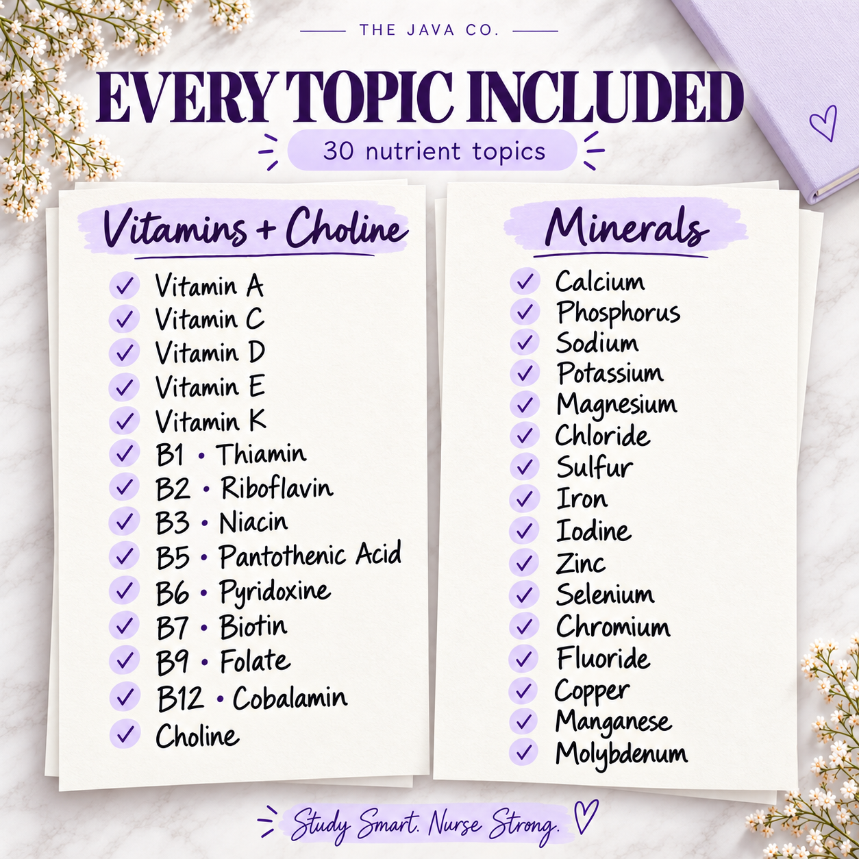 Checklist of 30 nutrient topics: 13 vitamins plus choline and 16 minerals, including calcium, magnesium, potassium, iron and zinc.