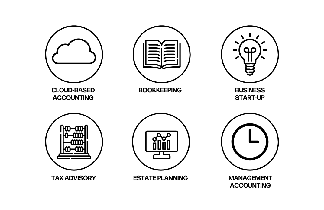Six icons with labels related to accounting and business. The icons include a cloud for cloud-based accounting, an open book for bookkeeping, a lightbulb for business start-up, an abacus for tax advisory, a computer monitor with a graph for estate planning, and a clock for management accounting.