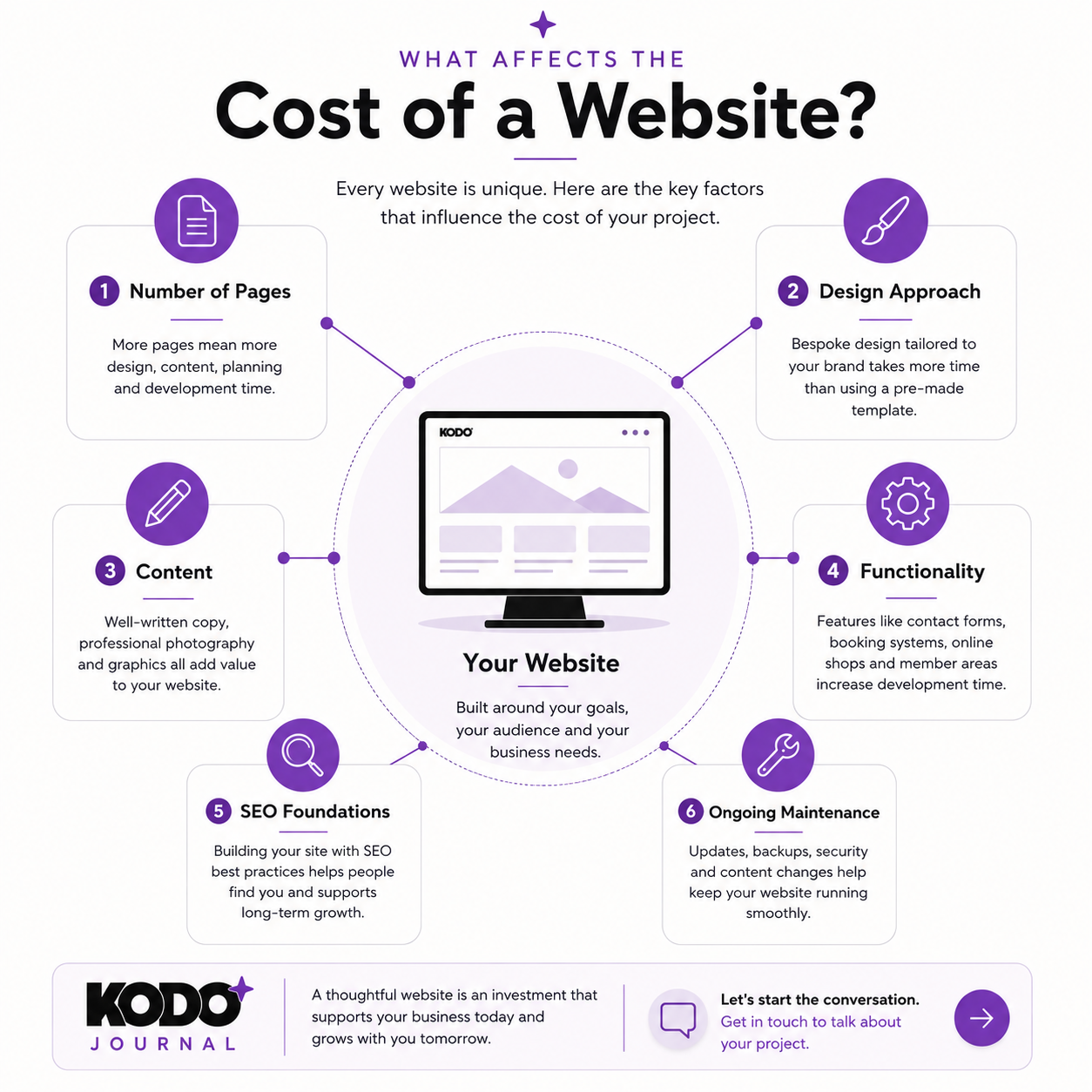 How Much Does a Website Cost in the UK? (And Why Every Project Is Different)