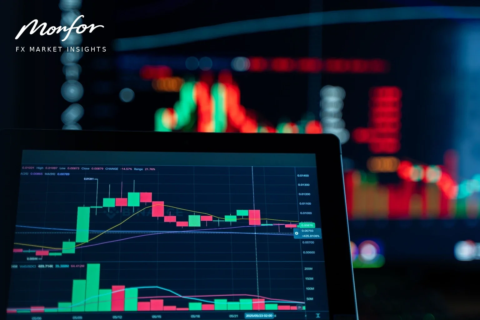 Energy relief reshapes the FX landscape