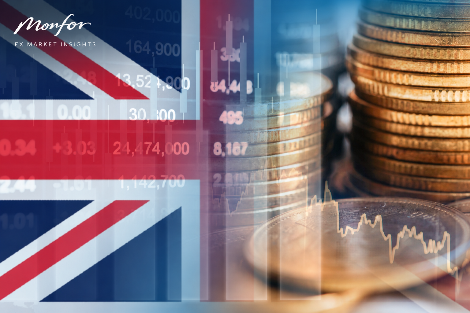 Monfor FX Market Insights featuring the UK flag, British currency and financial market charts, highlighting foreign exchange trends and GBP market analysis.