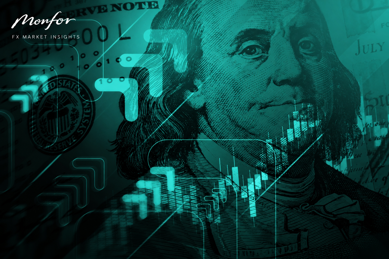 Benjamin Franklin on a US dollar bill with financial market charts, highlighting US dollar and and Monfor Market Insights branding.