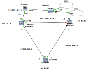 Rogue DHCP Detector