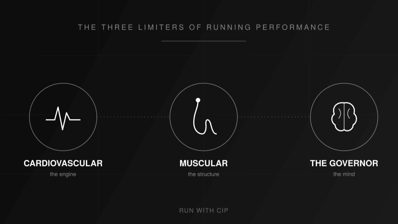 Are These Three Things Limiting Your Running Performance?