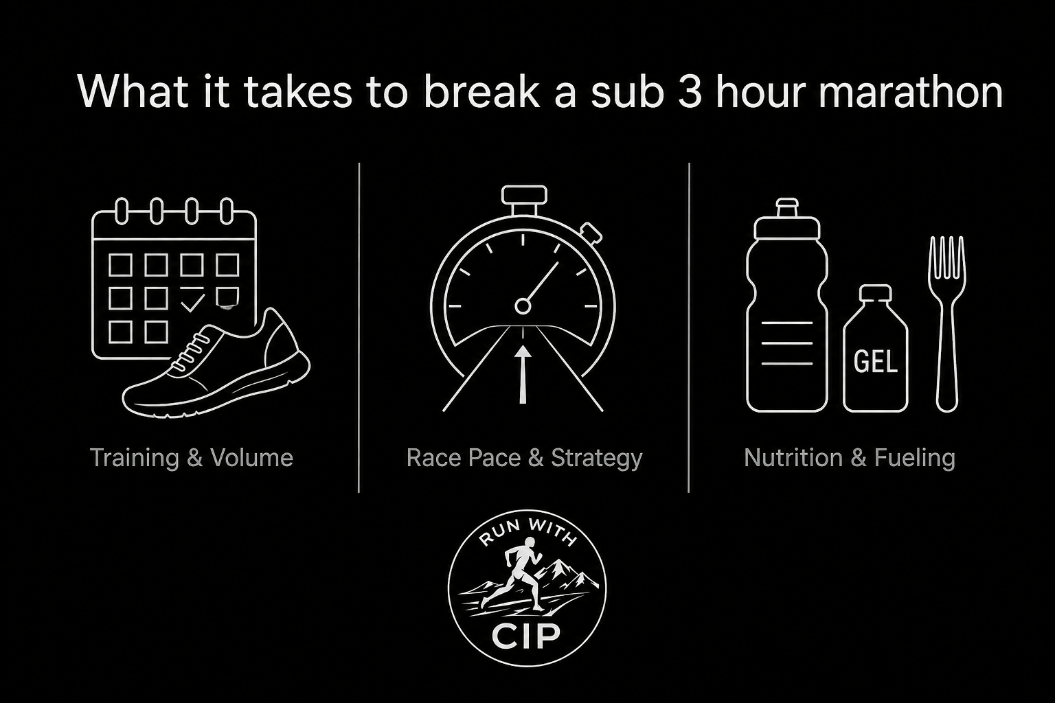 What It Actually Takes to Break 3 Hours in the Marathon