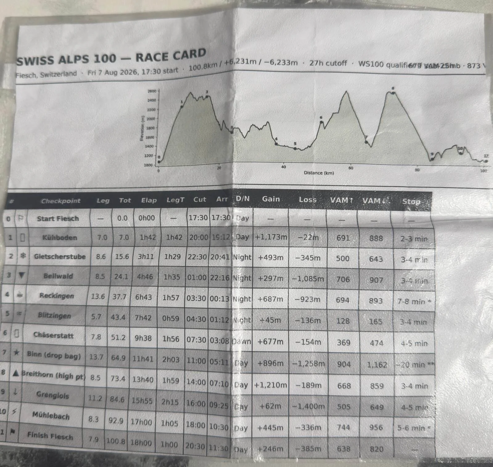 Ciprian Ungureanu Swiss Alps 100 race card