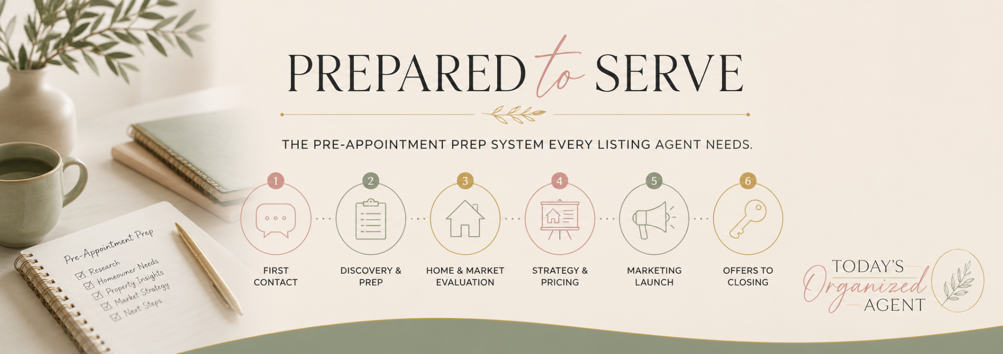The Listing Side, Systemized