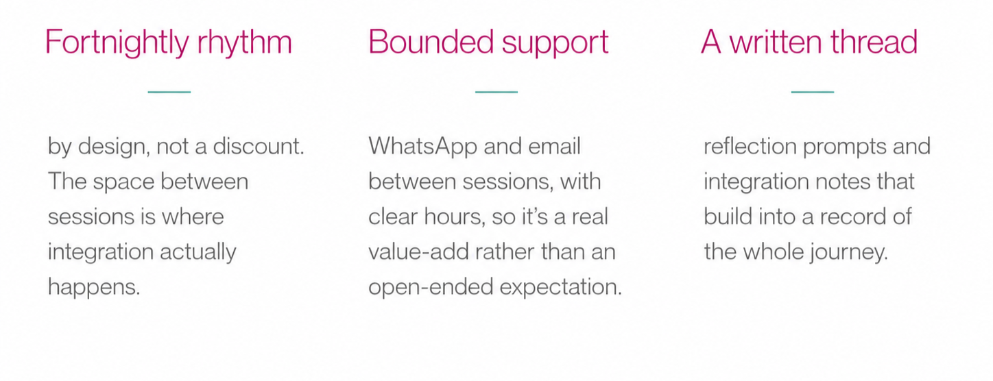 A three-column infographic with the titles 'Fortnightly rhythm,' 'Bounded support,' and 'A written thread.' The text in each column describes aspects of an ongoing process related to design, communication, and note-taking.