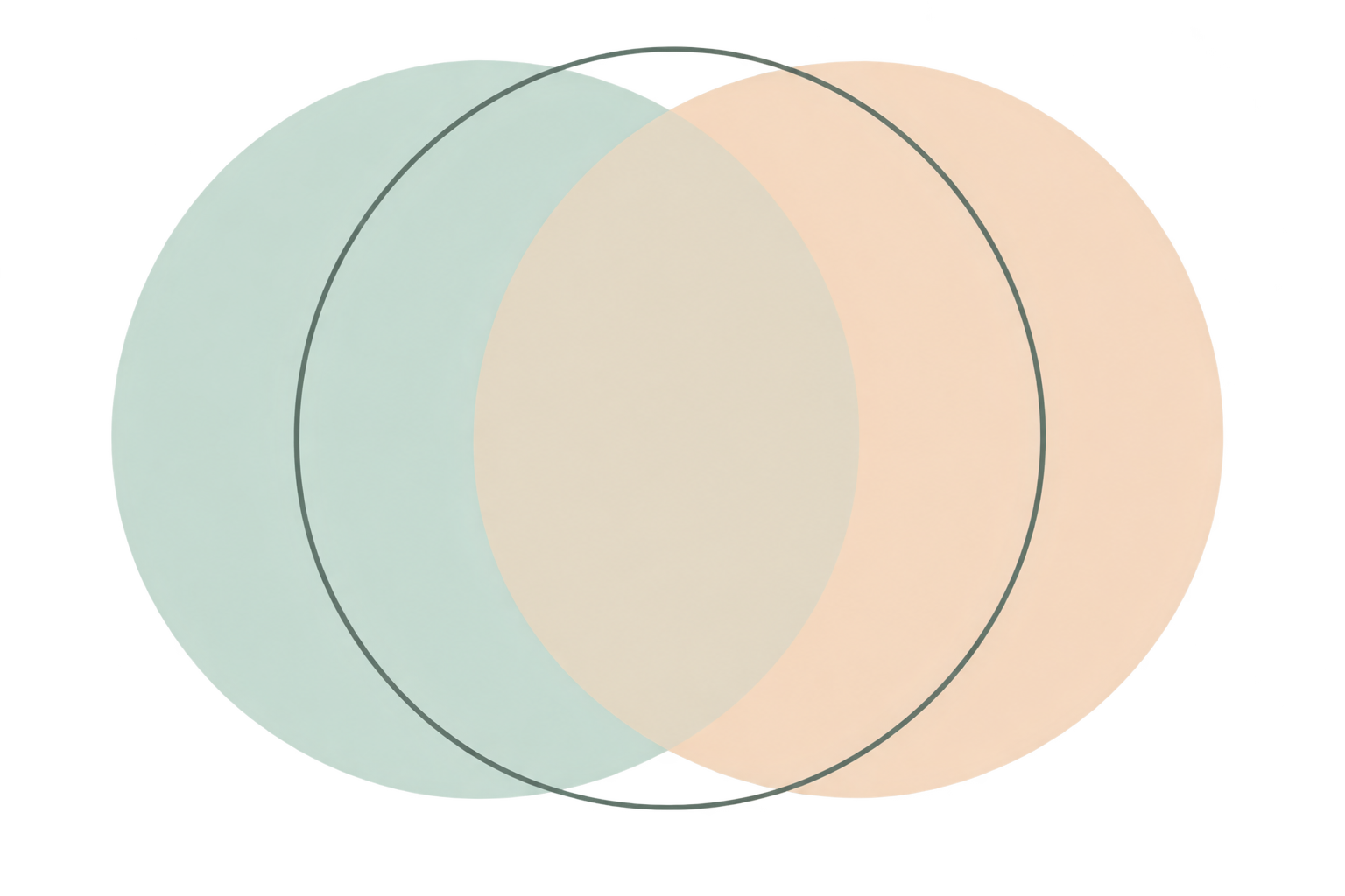 Illustration med overlappende cirkler i forskellige nuancer af grøn, beige, og pink, uden tekst.