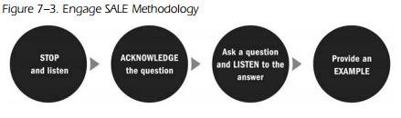 Use the Engage SALE Methodology to Answer Questions