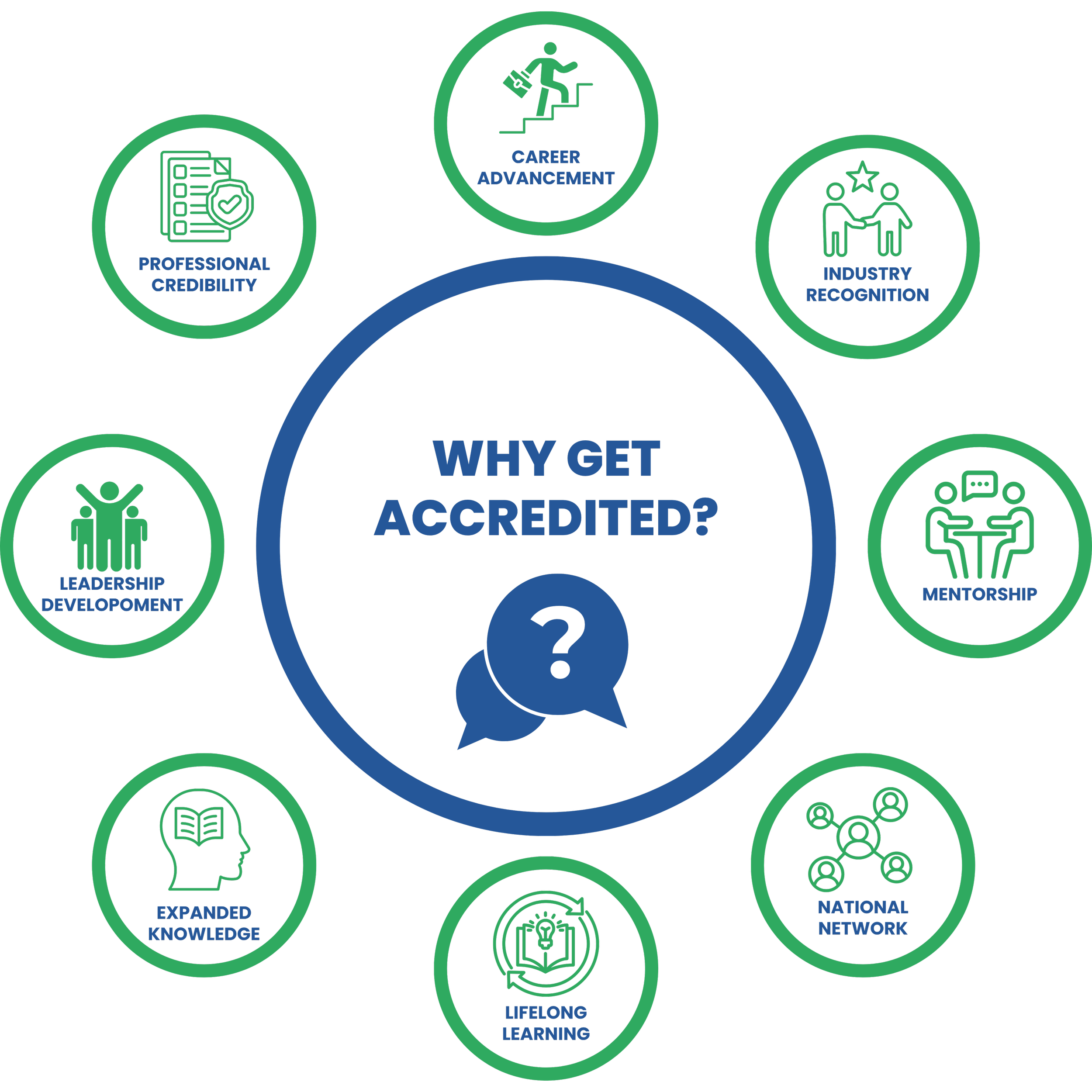 Why Get Accredited - IAAE Canada