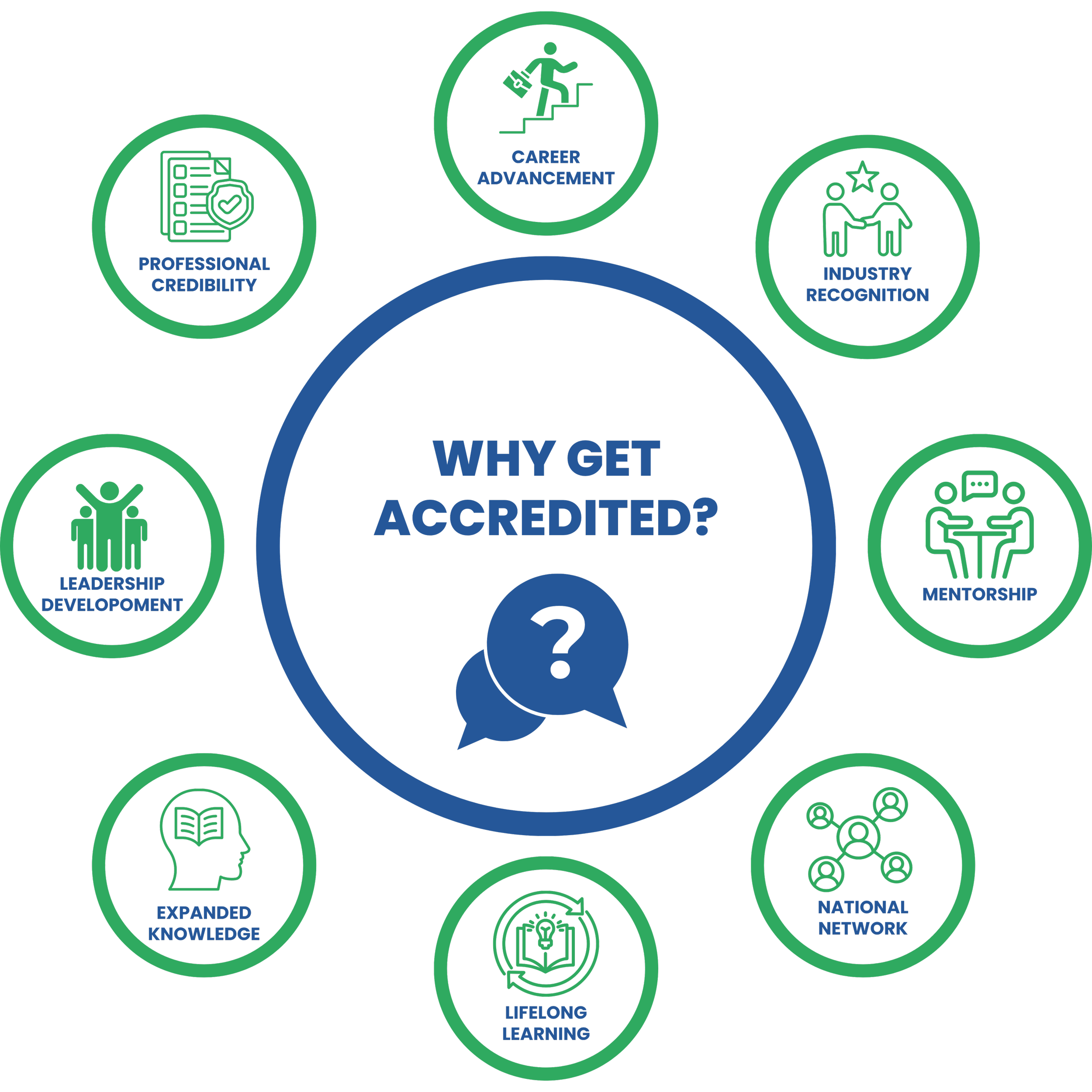 Why Get Accredited IAAE Canada Airport Professional Development