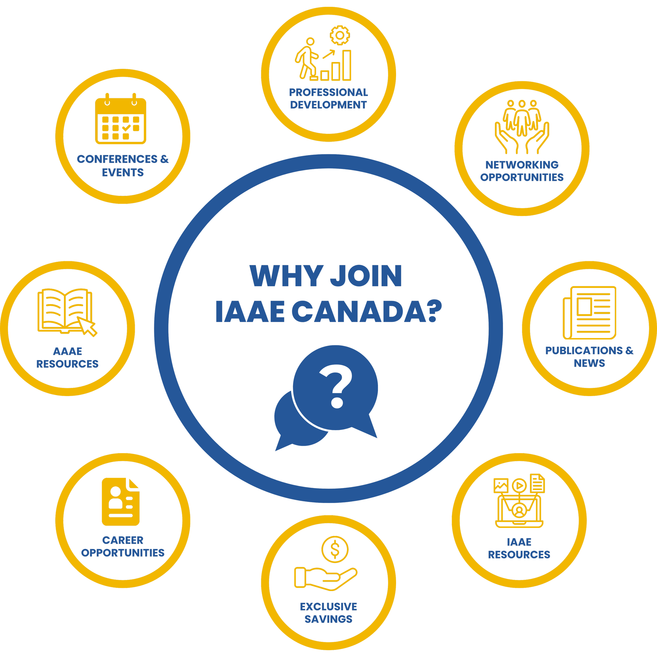 Enhance Professional Development IAAE Canada Memberships