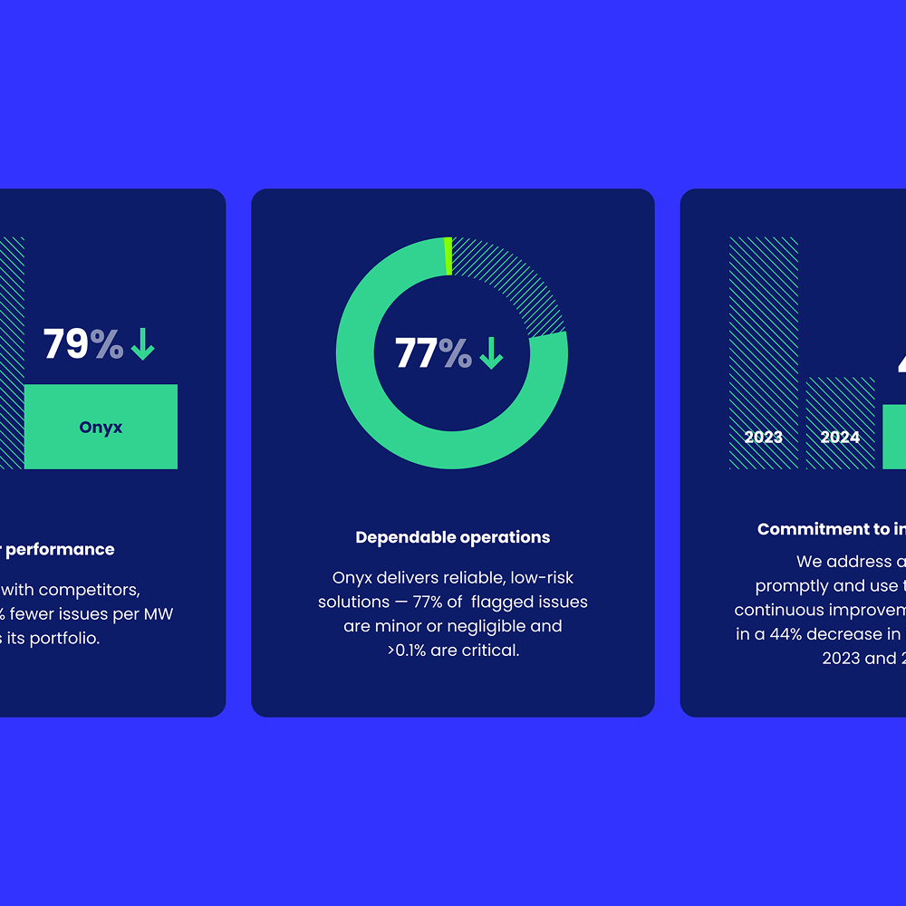 Onyx Renewables Charts