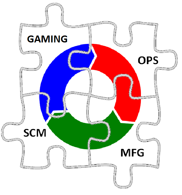 Puzzle with four pieces labeled GAMING, OPS, MFG, SCM arranged in a circle with arrows connecting them, forming a cycle.
