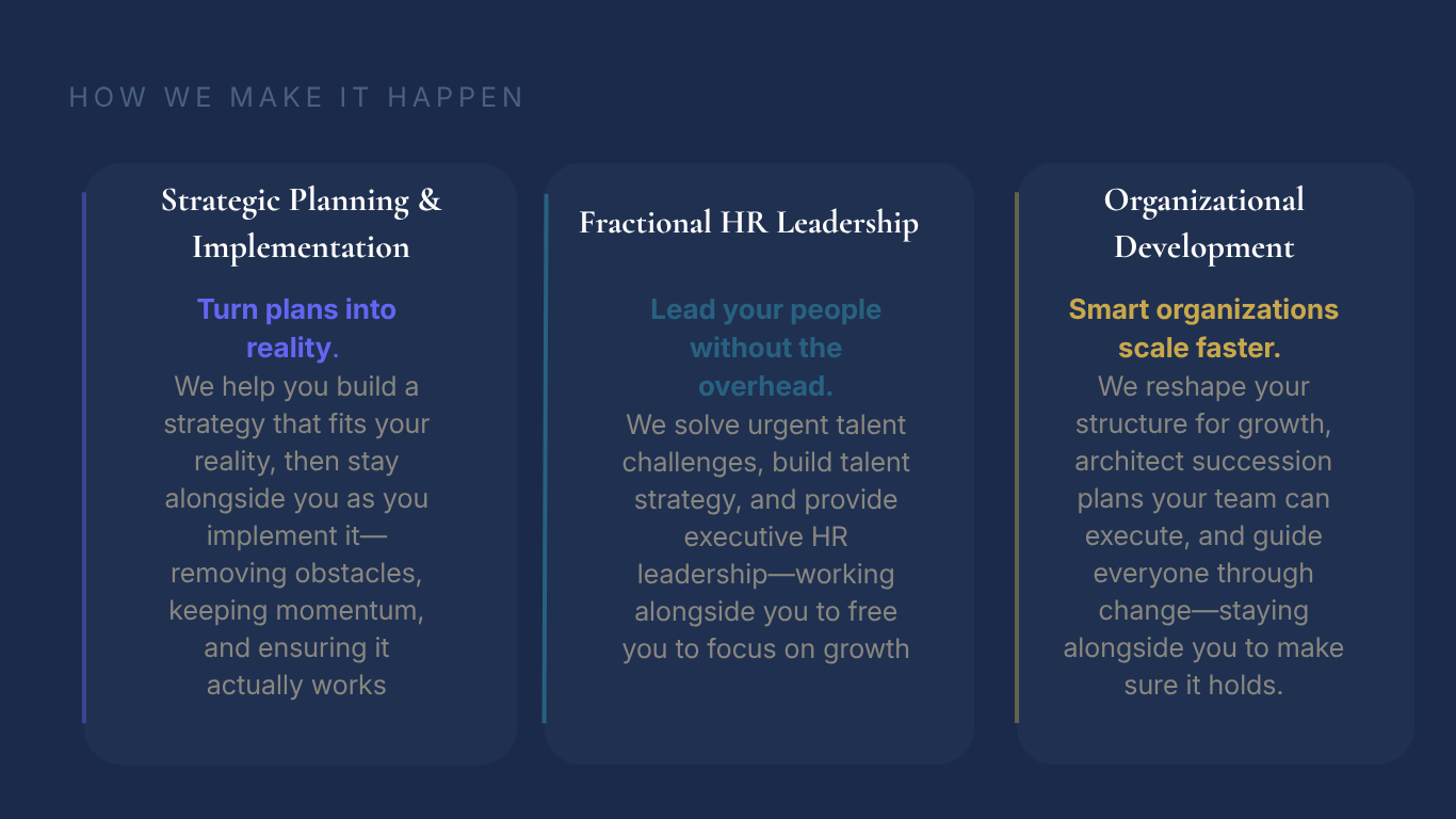 A graphic displaying three columns with strategies for organizational growth. The first column, "Strategic Planning & Implementation," emphasizes turning plans into reality. The second, "Fractional HR Leadership," highlights leading people without overhead. The third, "Organizational Development," focuses on scaling faster.