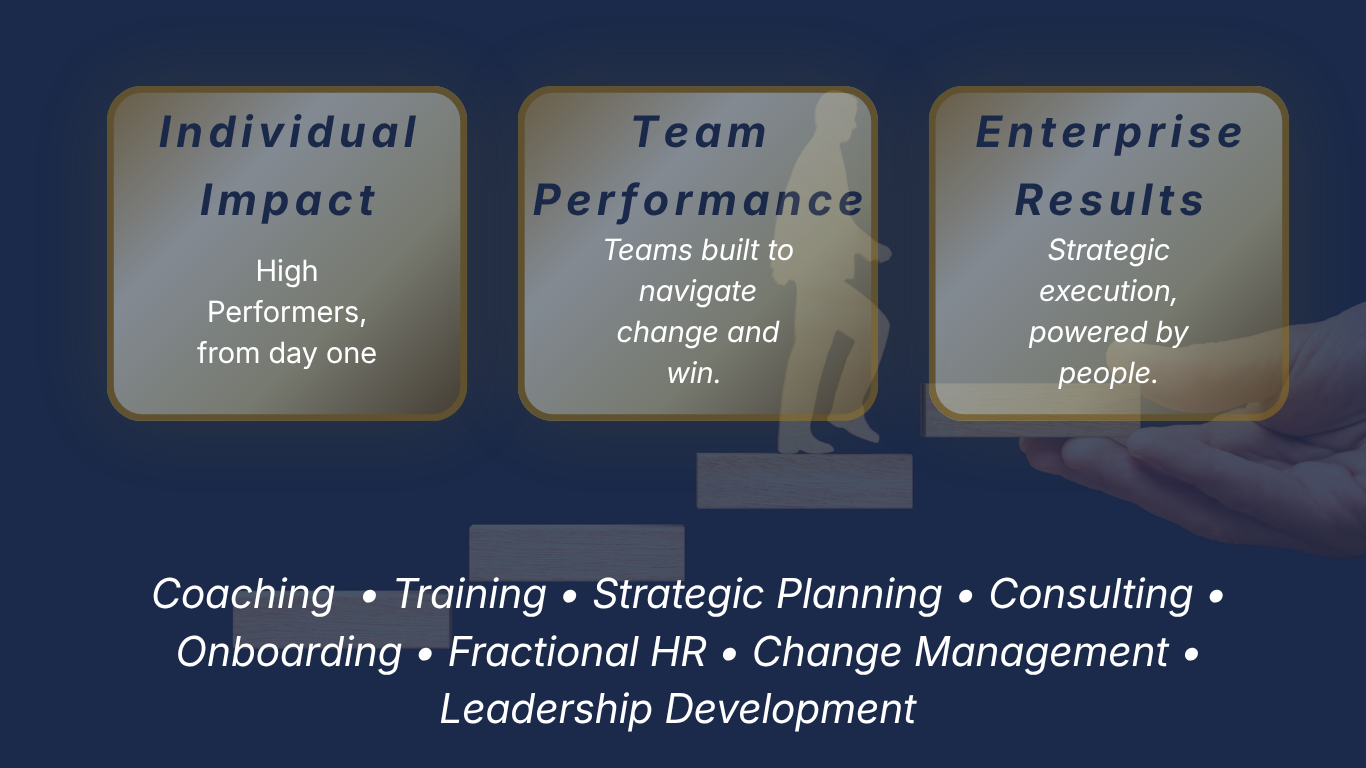 Three sections with titles and descriptions about organizational performance: Individual Impact, Team Performance, Enterprise Results, with a list of services at the bottom.